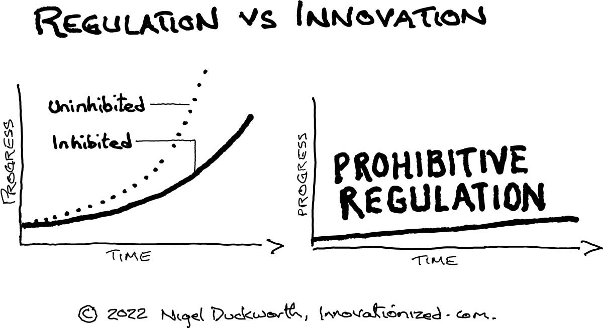 Regulation versus Innovation - how regulation acts as a brake on innovation and progress - Nigel Duckworth
