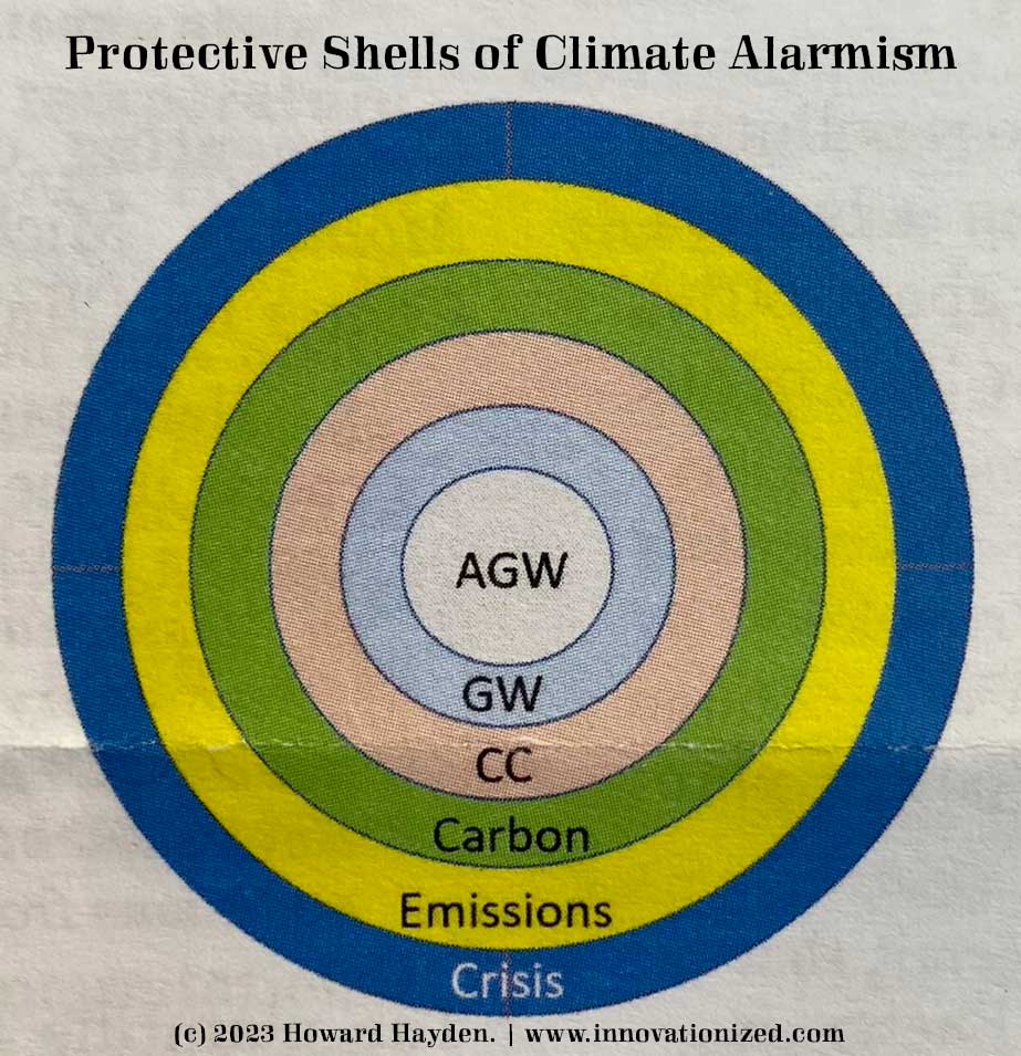 The Protective Shell of Climate Alarmism