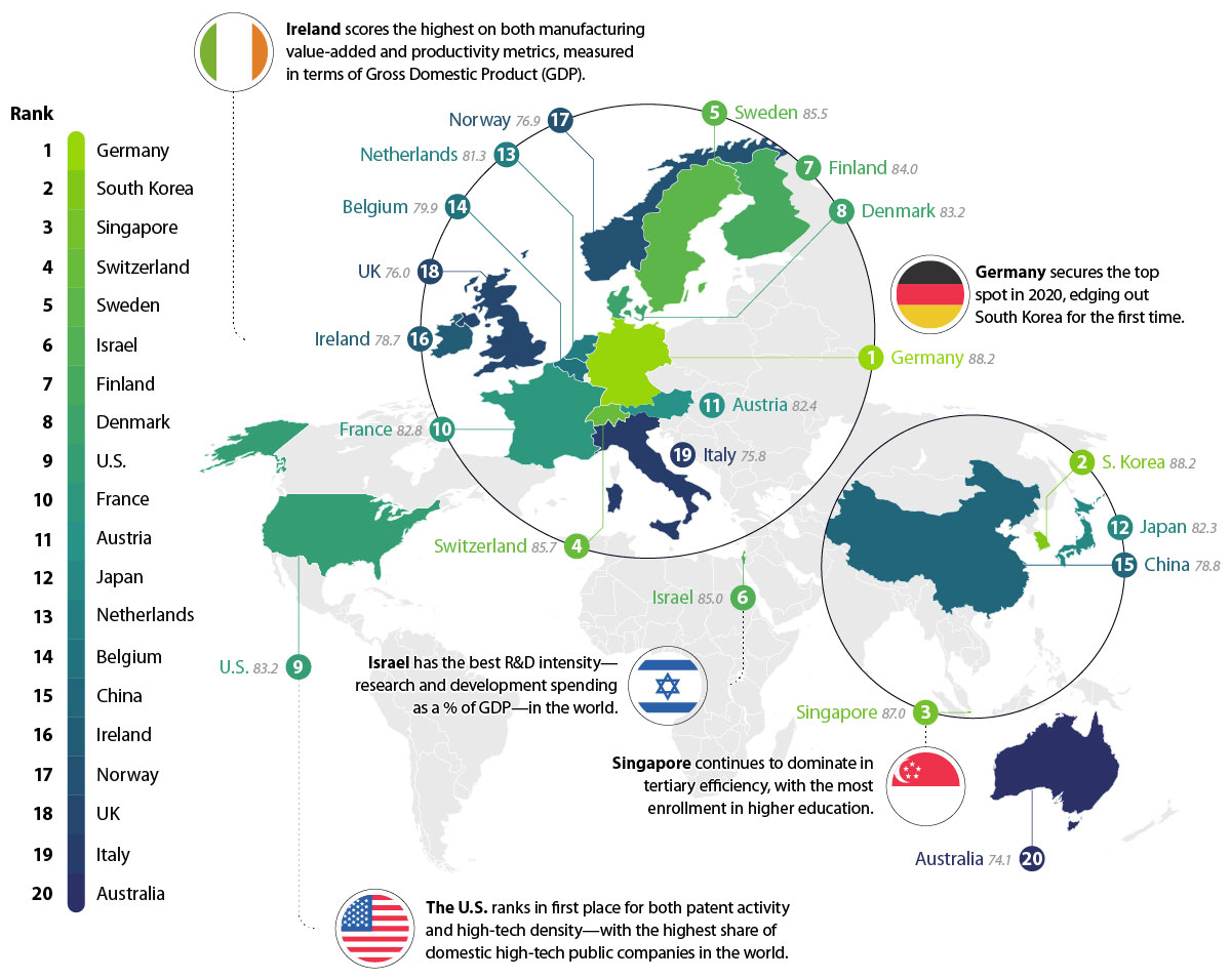 The World's Most Innovative Economies 2020 (Visual Capitalist, Bloomberg Innovation Index)