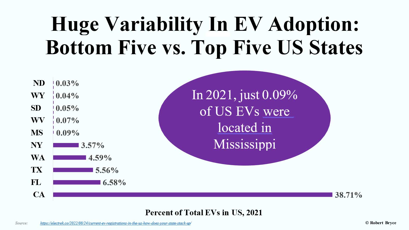 Fig 1. EV Adoption in US States